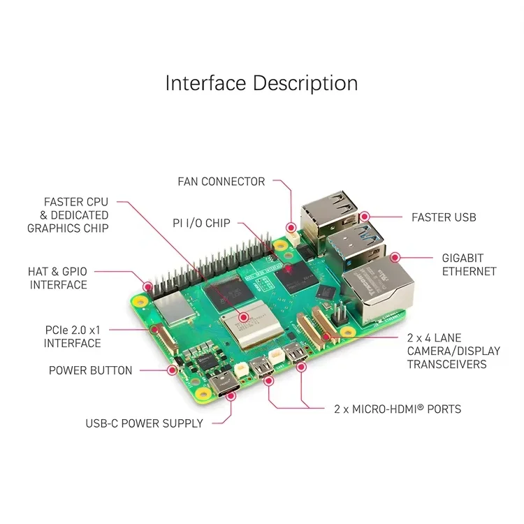 골드셀러 peiqi 라즈베리 파이 5 모델 4GB 8G - Raspberry Pi 5 8Gb 리뷰 및 가격