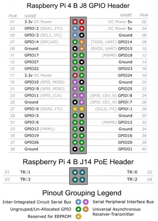 Dmh .라즈베리 파이 4&5 모델 B 1GB / 2G - Raspberry Pi 5 8Gb 리뷰 및 가격