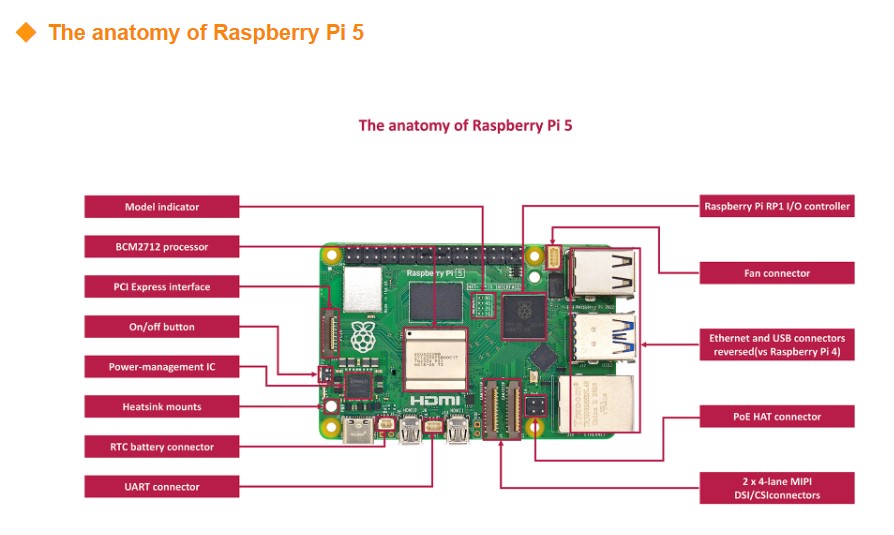 오리지널 신형 개발 보드 키트 라즈베리 파이 5 4GB - Raspberry Pi 5 8Gb 리뷰 및 가격